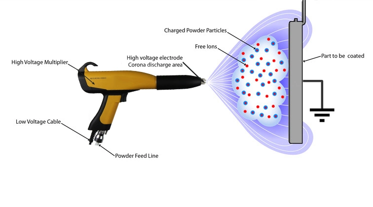 Electrostatic Manual Powder Coating Gun Spare Parts and Powder Coating Gun Price